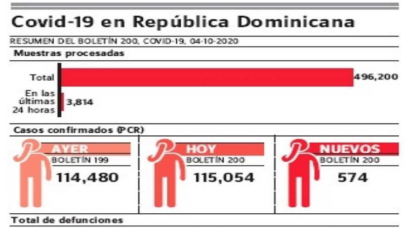 boletin 200